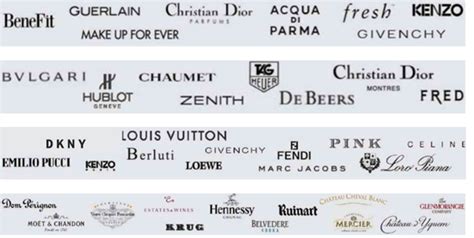 lvmh wikipédia|what does lvmh stand for.